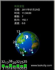 周慧明 從地圖導航巨頭到TaskCity軟件外包項目案例